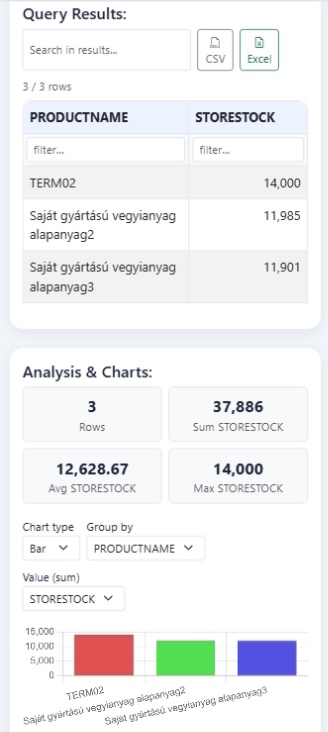 AI SQL Asszisztens